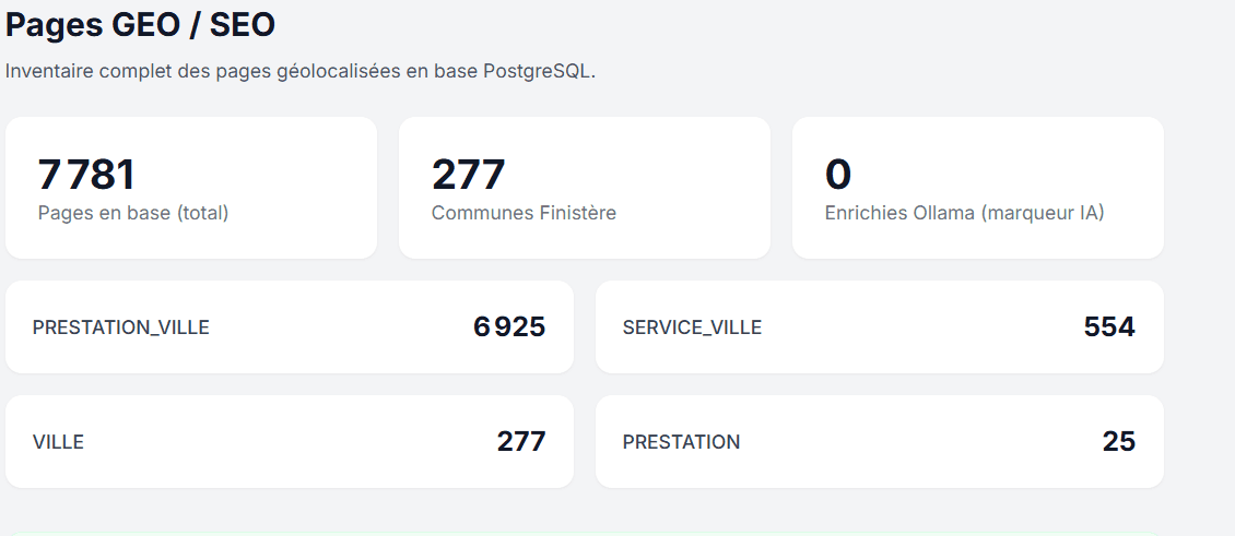 7781 pages uniques éditée sans IA